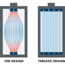 BOSCH EXPERT EXBA18V-80 Akumulátor