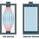 BOSCH EXPERT 4× EXBA18V-55 Sada akumulátorů