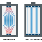 BOSCH EXPERT EXBA18V-80 Akumulátor