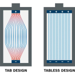 BOSCH EXPERT 4× EXBA18V-55 Sada akumulátorů